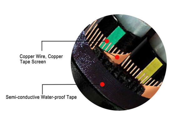 XLPE Insulation Cables 0.6/1kv Voltage with PVC Sheath Material