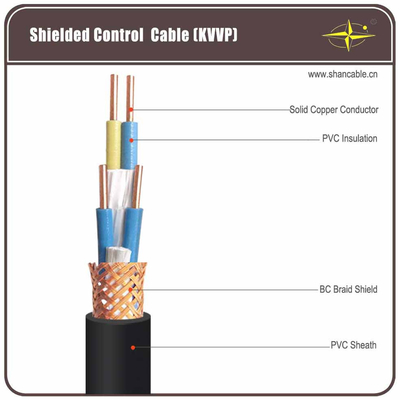                    Copper Wire Braiding Shielded Control Cable Kvvp-450/750V 61X2.5 mm2             